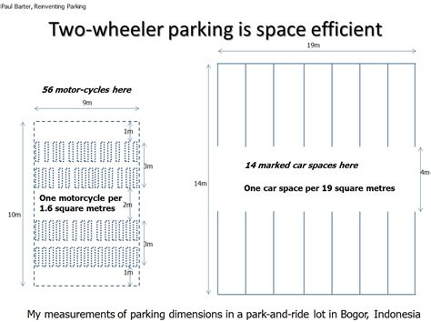 motorcycle parking size|li IS/~J;.i)~ DEPARTMENT OF PUBLIC WORKS AND .